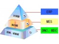 MES系统选型六大难点