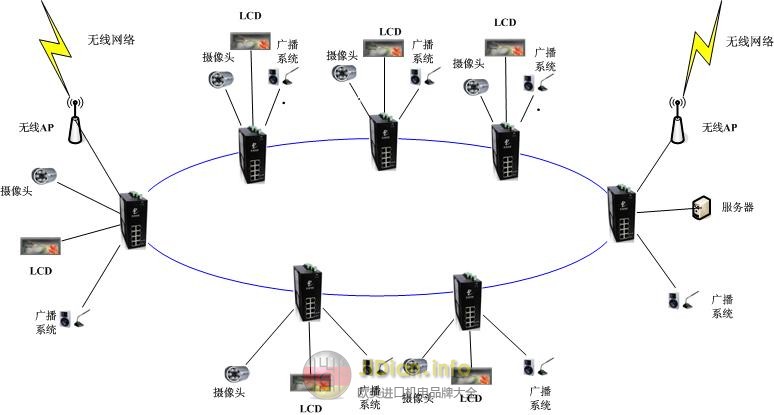 工业以太网交换机网管型和非网管型有什么区别以及优缺点