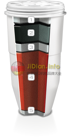 ZERO过滤器