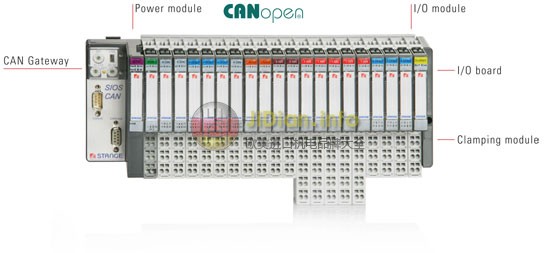 STANGE Elektro<em></em>nik 模块