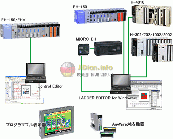 HITACHI可编程控制器