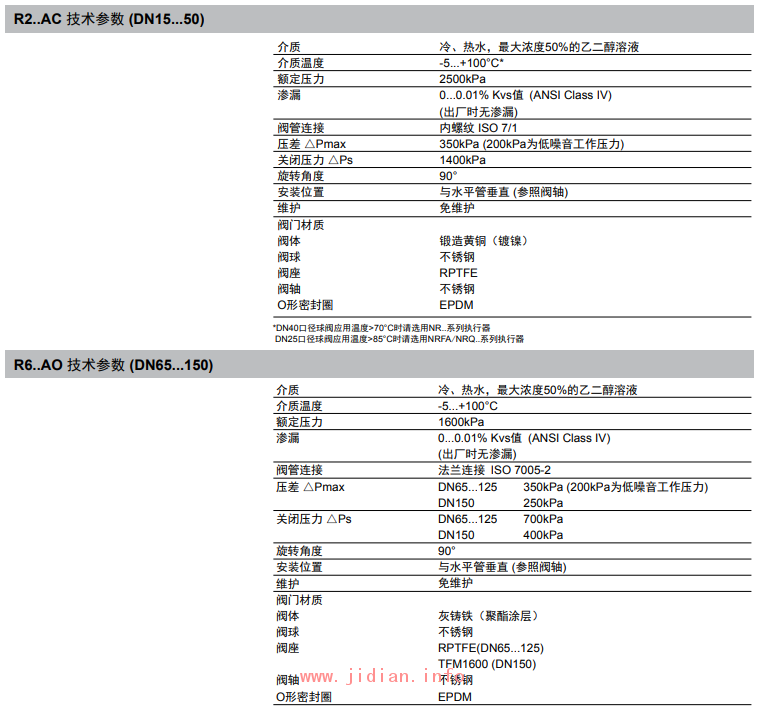 Belimo 球阀 R209AC 工业球阀 R2 R3 R6 系列球阀