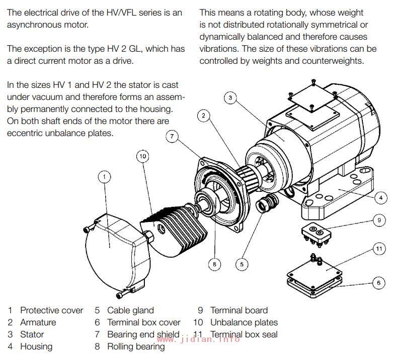 Würges 电动振动器 HV/VFL 振动电机 - Würges / Wuerges