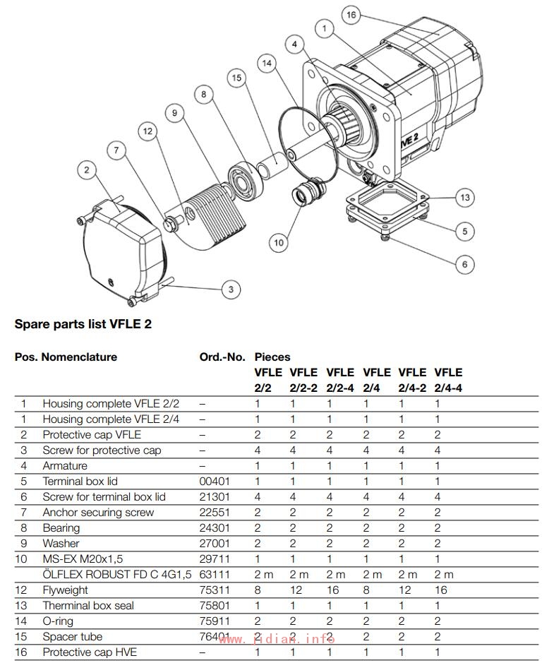 Würges 电动振动器 HVE2/VFLE2 防爆三相振动电机