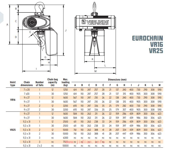 Verlinde 电动葫芦 EUROCHAIN VR/DIGICHAIN/VARIO 环链电动葫芦