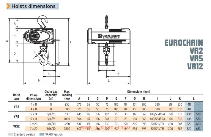 Verlinde 电动葫芦 EUROCHAIN VR/DIGICHAIN/VARIO 环链电动葫芦