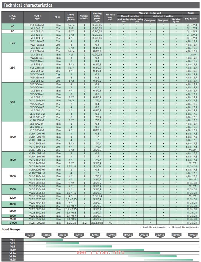 Verlinde 电动葫芦 Eurochain VL 紧凑型环链电动葫芦