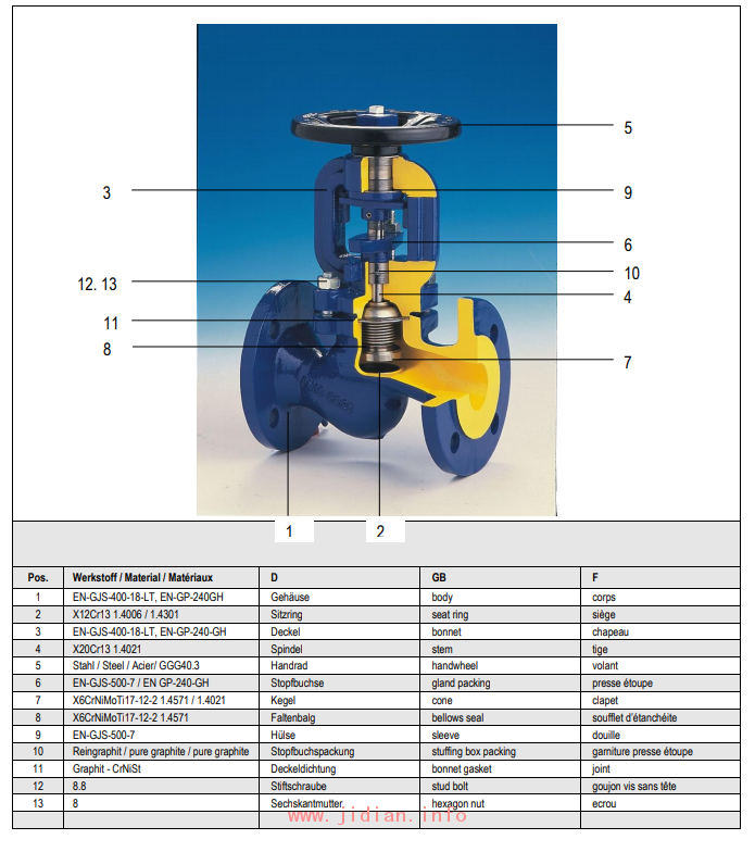 RTK截止阀 RTK HV8014 / HV8214 手动截止阀 - RTK-Regeltechnik