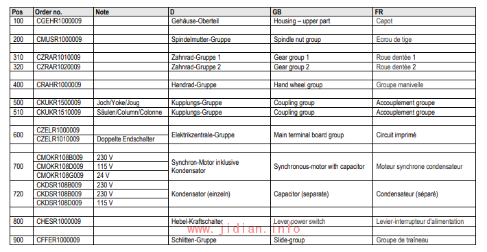 RTK执行器 RTK REact 15E 电动执行器 - RTK-Regeltechnik